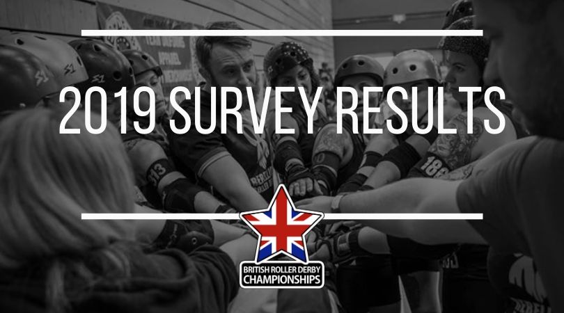 2019 Survey Results